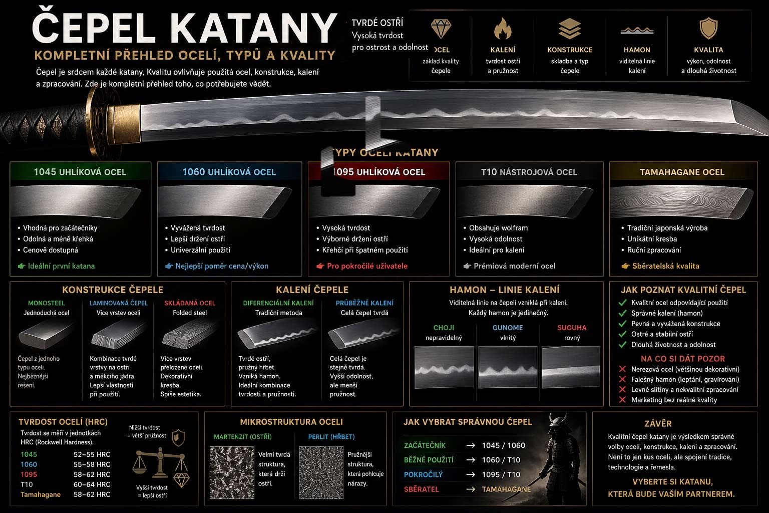 Čepel katany - kompletní přehled ocelí, typů a kvality